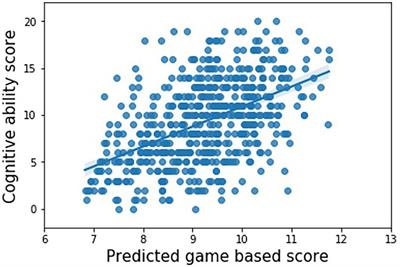 Game based assessments of cognitive ability in recruitment: Validity, fairness and test-taking experience